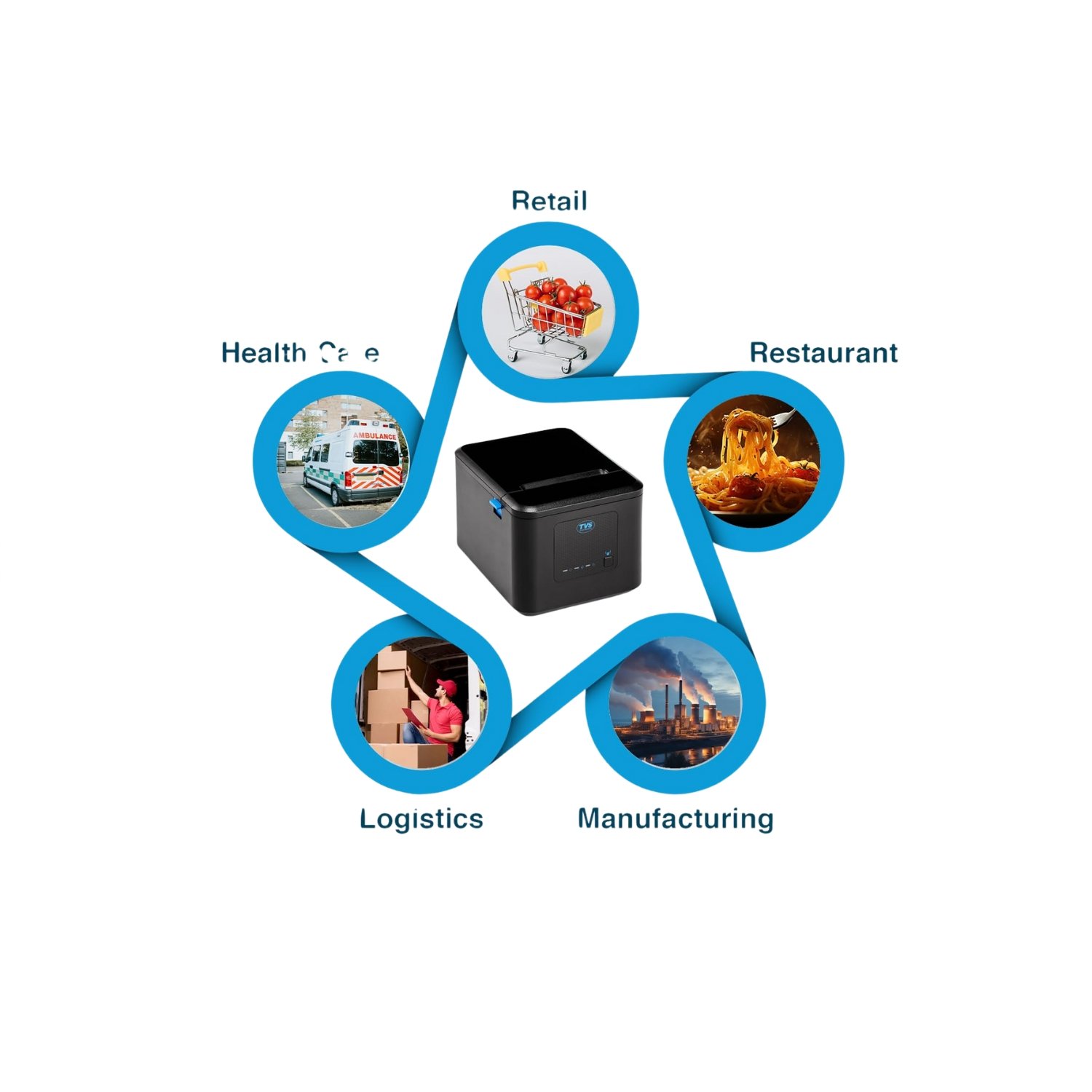 TVS RECEIPT PRINTER RP3230 - Image 3